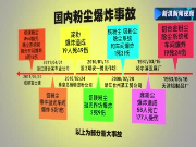 防爆配电箱厂家技术文章：在爆炸性粉尘环境应采取的防止爆炸的措施